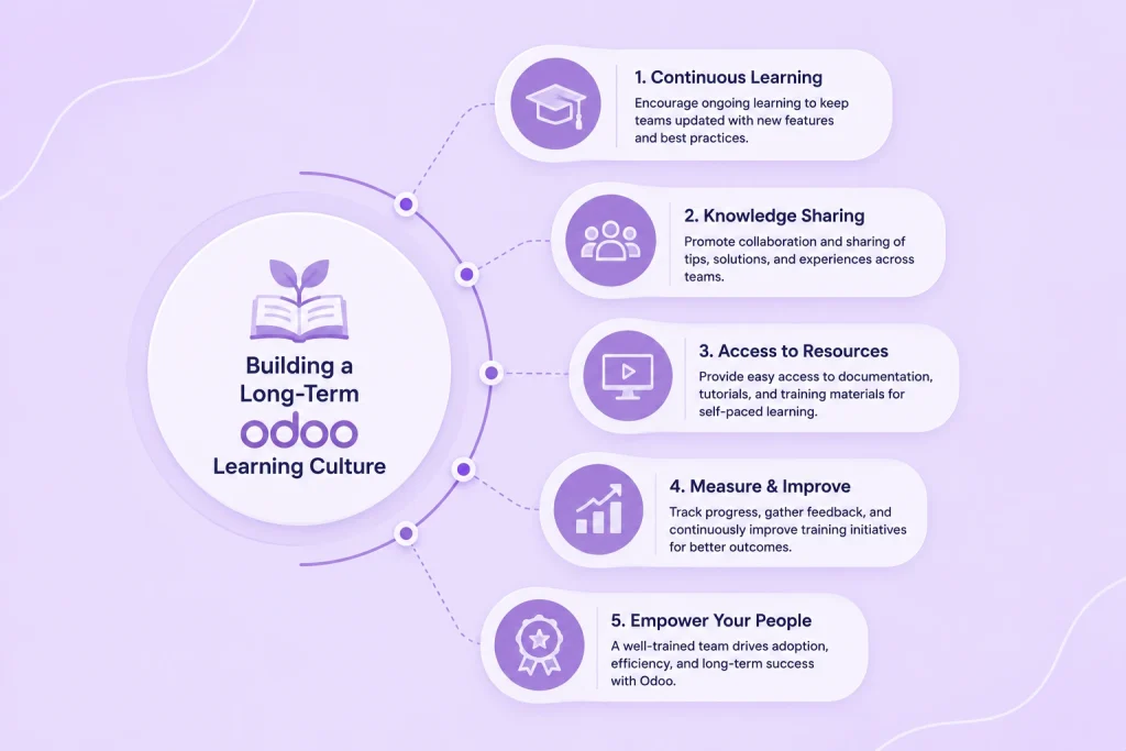 Building a long term odoo learning culture