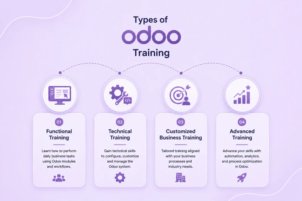 Types of odoo training
