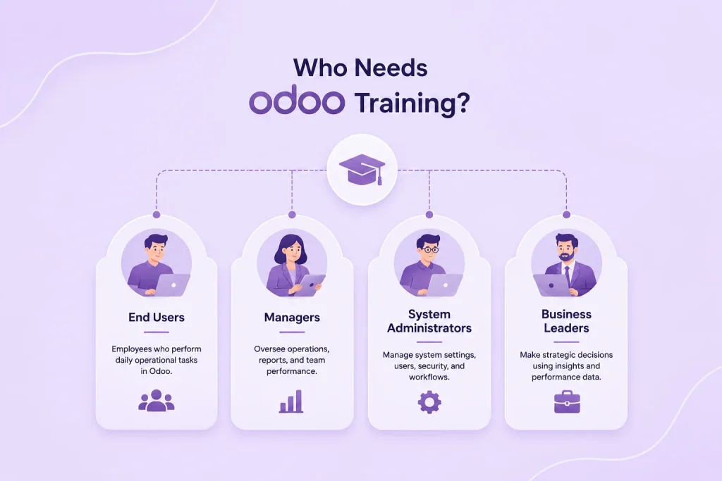 who needs odoo training