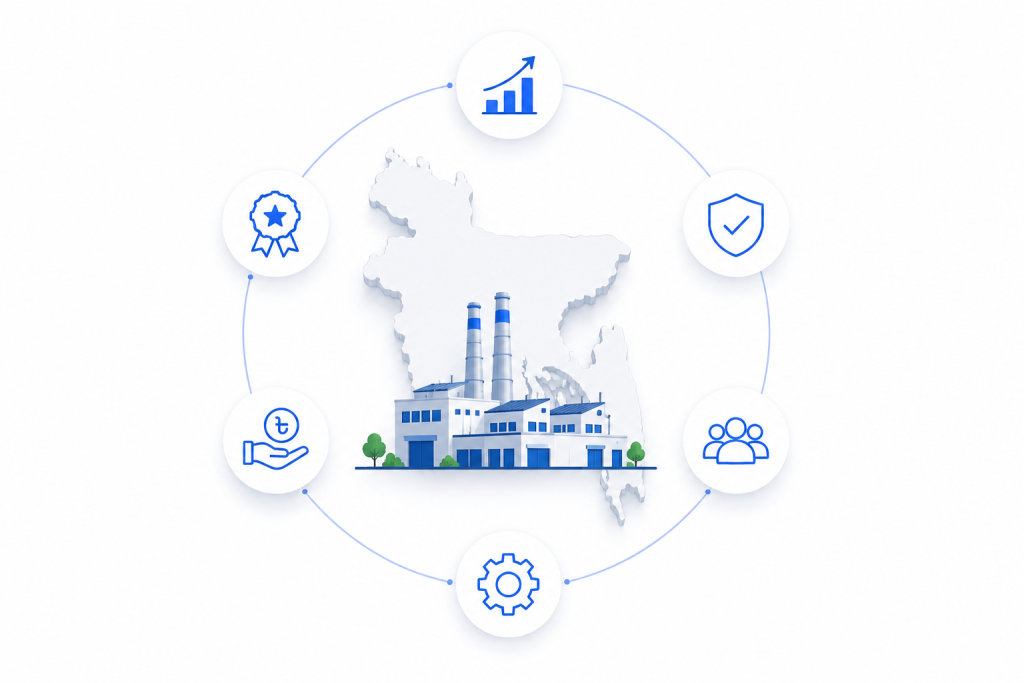 Why Manufacturing Companies in Bangladesh Choose Odoova?