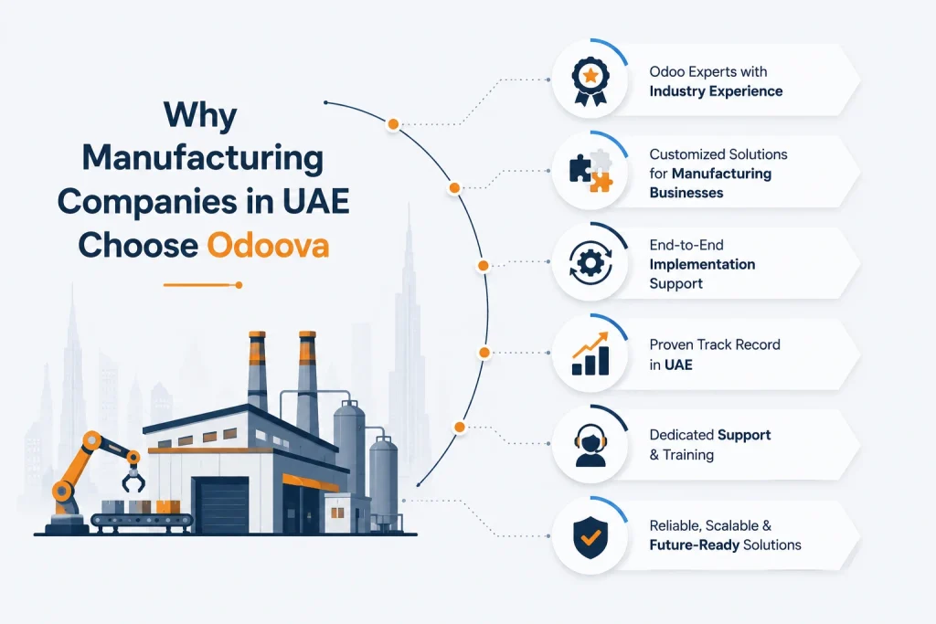 Why Manufacturing Companies in UAE Choose Odoova?