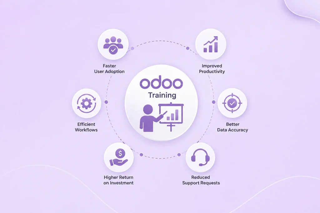 Why odoo training is essential
