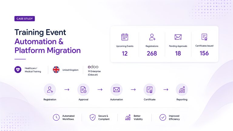 Healthcare Training Automation & Platform Migration (United Kingdom)
