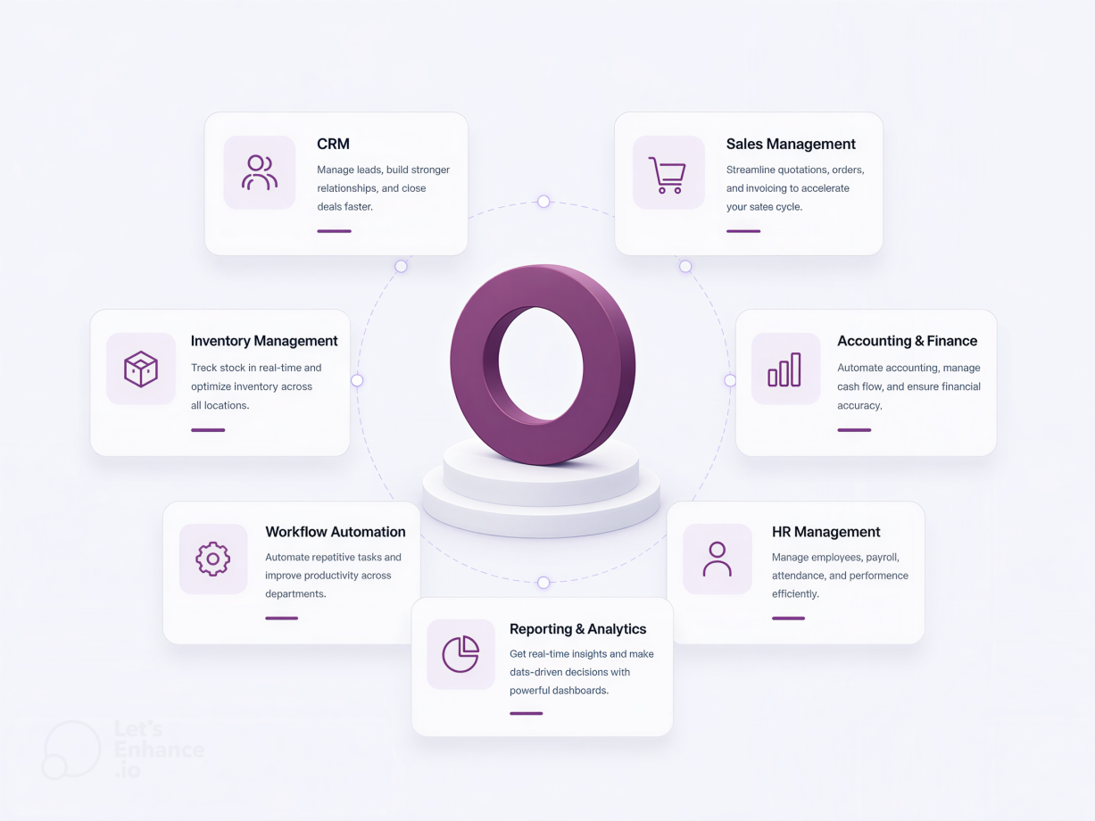 Odoo ERP dashboard preview