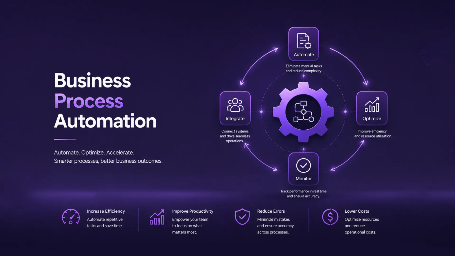 How Odoo Integration Streamlines Business Operations