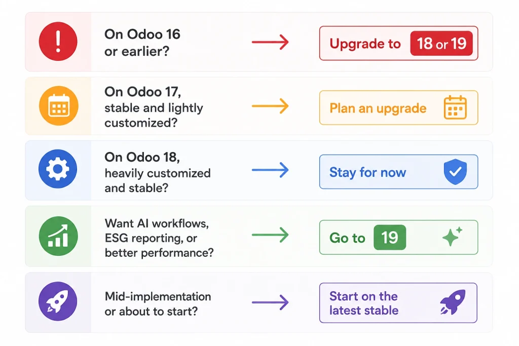 Should You Upgrade? A Quick Decision Framework